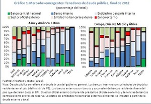 ¿Qué pasa con la deuda de los mercados emergentes?